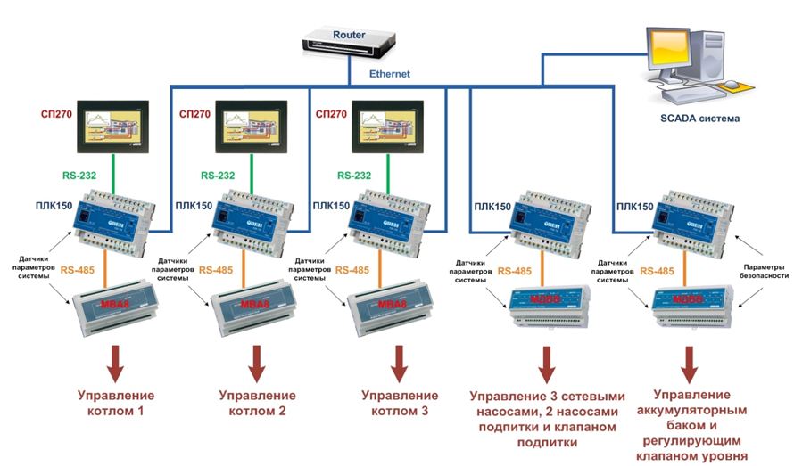 Щит Управления Итп Чертеж Щит Управления Итп Чертеж