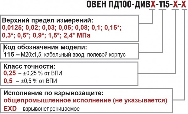 Преобразователи для сложных условий эксплуатации в полевом корпусе общепромышленные и во взрывозащищенном (EXD) исполнении. Обозначение при заказе