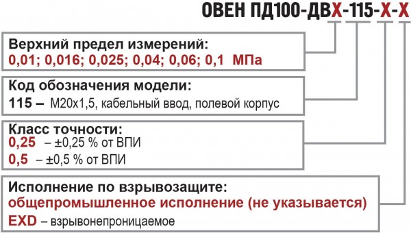 Преобразователи для сложных условий эксплуатации в полевом корпусе общепромышленные и во взрывозащищенном (EXD) исполнении. Обозначение при заказе