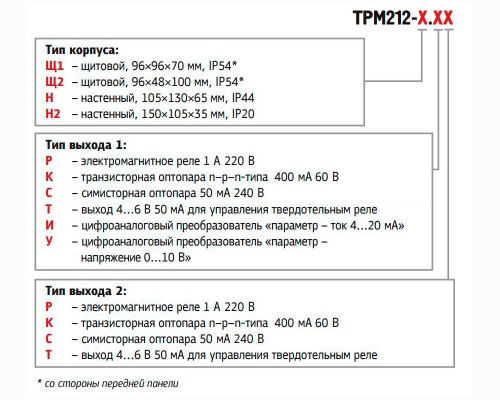 Обозначение при заказе прибора ОВЕН ТРМ212