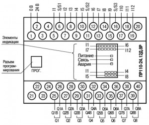 ������������ ��������� � ��������� ��������� � �������� ��110-x.12x.8�
