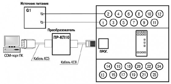 Схема подключения ПР110-х.8х.4х к ПК (через преобразователь ПР-КП10), G1 – источник питания с номинальным напряжением, зависящим от исполнения прибора