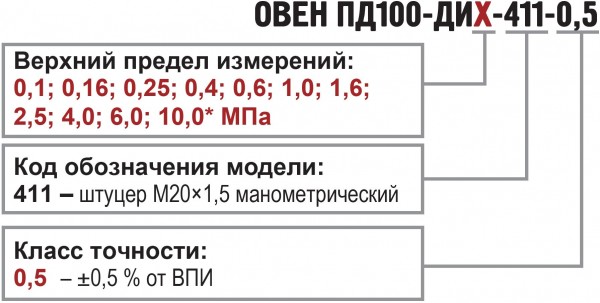 Преобразователи для агрессивных, низкотемпературных сред ПД100-ДИ-411. Модификации