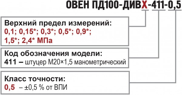 Преобразователи для агрессивных, низкотемпературных сред ПД100-ДИ-411. Модификации