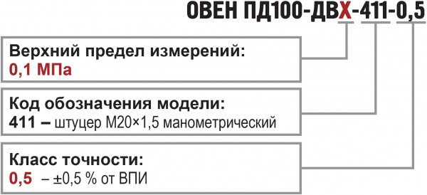 Преобразователи для агрессивных, низкотемпературных сред ПД100-ДИ-411. Модификации