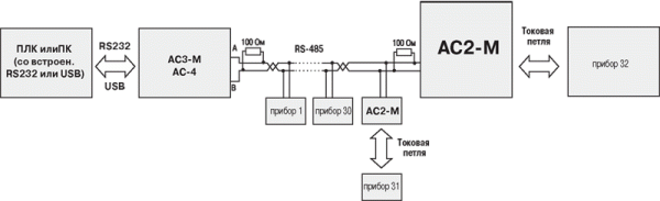 Схема подключения АС2-М