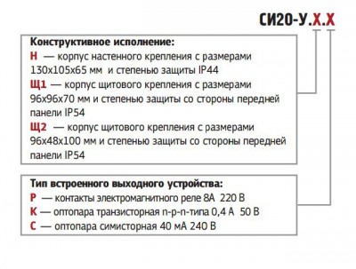 Модификации ОВЕН СИ20