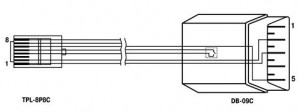 Схема кабеля КС17 «ПЛК–Модем»