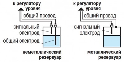 Принцип действия датчиков ДС.ПВТ, ДС.2, ДС.П