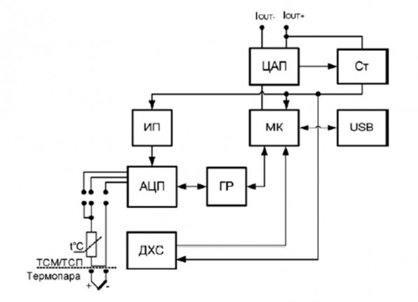 Функциональная схема прибора НПТ1-Ех
