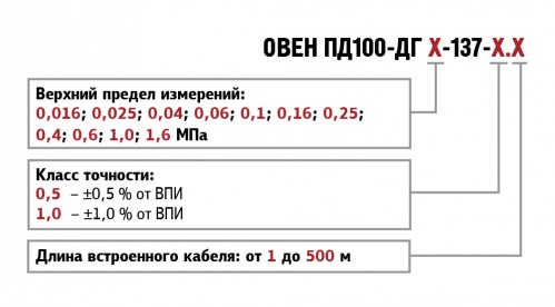 Обозначения при заказе ПД100-ДГ-137