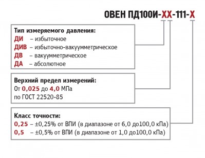 Модификации ОВЕН ПД100И