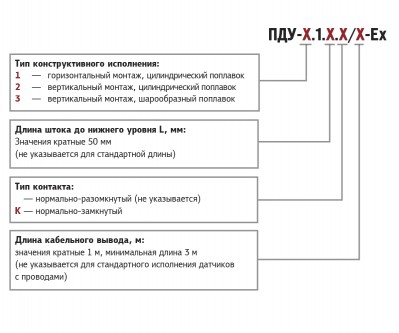 Одноуровневые поплавковые датчики уровня ОВЕН ПДУ-Ex
