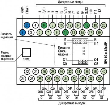 Расположение контактов и элементов индикации в приборах ПР110-ххх.12Дх.8Р-х