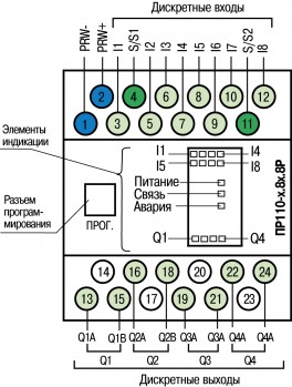 Расположение контактов и элементов индикации в приборах ПР110-ххх.8Дх.4Р-х
