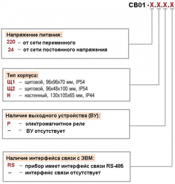 Модификации СВ01