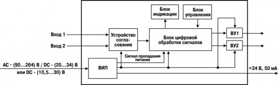 Функциональная схема прибора ОВЕН ТХ01