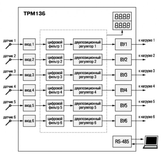 Функциональная схема ТРМ136 с шестью входами