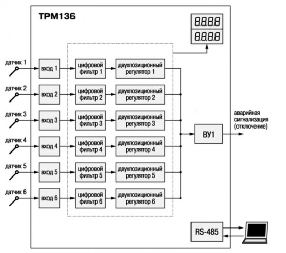 Функциональная схема ТРМ136 с шестью входами