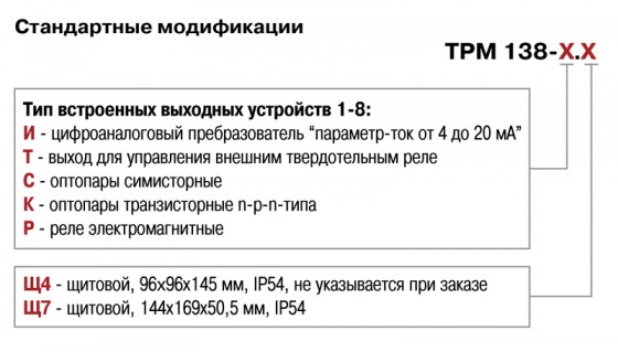 Обозначения при заказе ОВЕН ТРМ 138