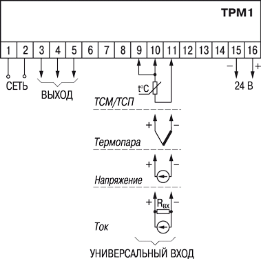 Общая схема подключения ТРМ1