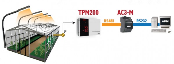 Контроль температуры в теплице ТРМ2хх