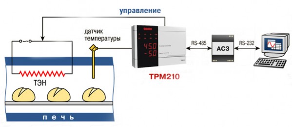 Регулирование температуры в печи ТРМ2хх