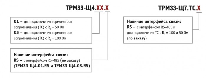 Модификации ОВЕН ТРМ33