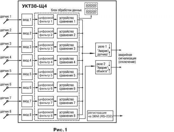 Устройство контроля температуры восьмиканальное с аварийной сигнализацией ОВЕН УКТ38-Щ4. Функциональная схема