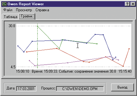 Представление архивных данных в виде графика