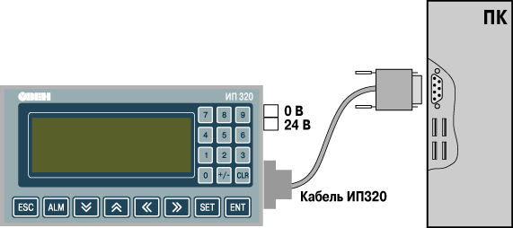  Подключение панели оператора ИП320 к ПК с помощью Кабеля ИП320.