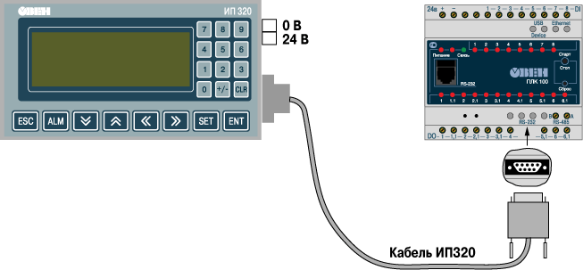 Подключение ПЛК100 к ИП320 с помощью Кабеля ИП320