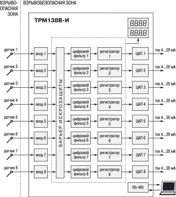 Функциональные схемы стандартных конфигураций прибора ОВЕН ТРМ138В