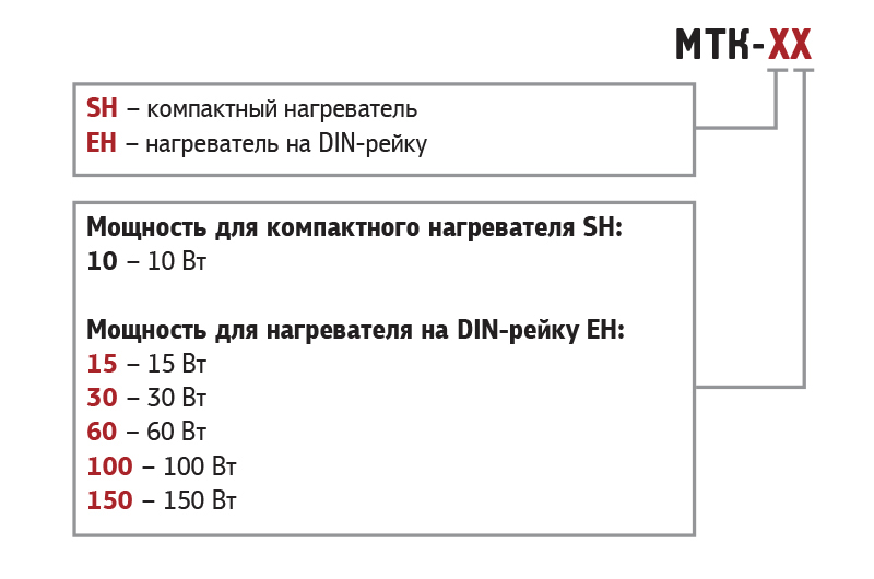 Нагреватели щитовые конвекционные MEYERTEC МТК