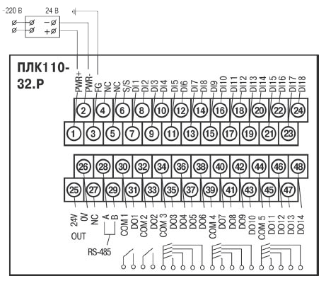 ���� ���110-32. ����� �����������