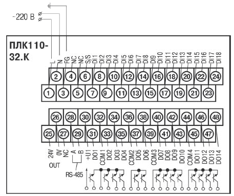 ���� ���110-32. ����� �����������