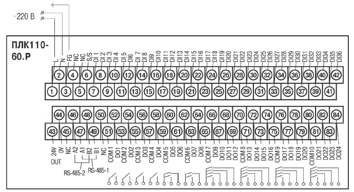 ���� ���110-60. ����� �����������