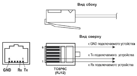 ����� ������ ��� ����������� � ����� RS-232 � Debug RS-232