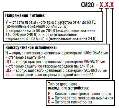 Модификации ОВЕН СИ20