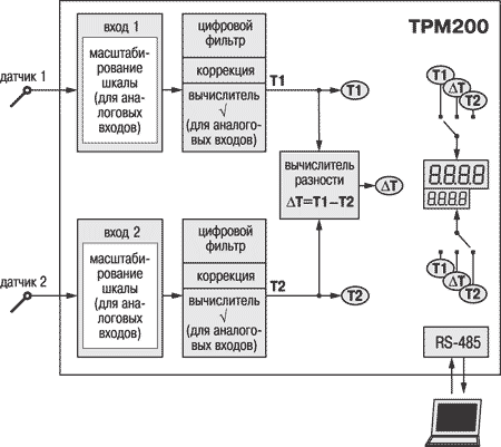  Функциональная схема ОВЕН ТРМ200
