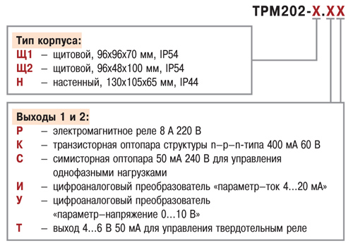 Модификации ОВЕН ТРМ202