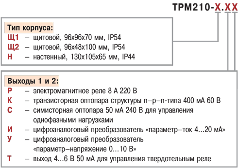 Измеритель ПИД-регулятор с интерфейсом RS-485 ОВЕН ТРМ210. Модификации