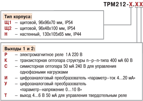 Измеритель ПИД-регулятор для управления задвижками и трехходовыми клапанами с интерфейсом RS-485 ОВЕН ТРМ212. Модификации