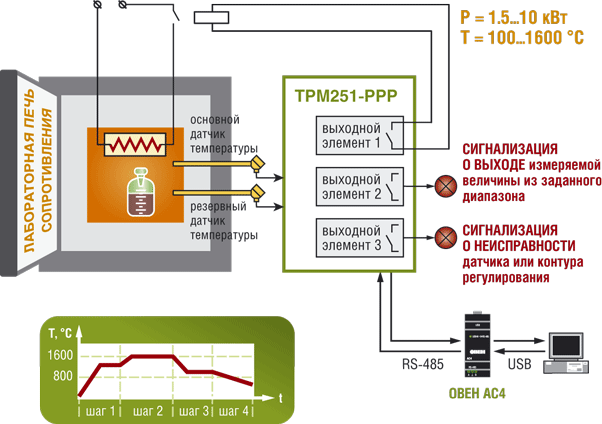 Примеры применения. Программный ПИД-регулятор ОВЕН ТРМ251