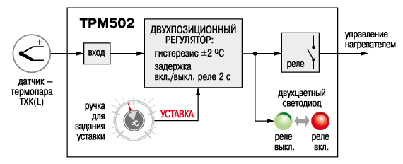 Реле-регулятор ОВЕН ТРМ502. Функциональная схема