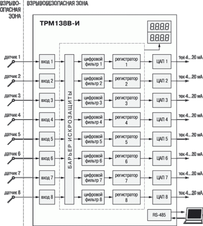 Функциональные схемы стандартных конфигураций ТРМ138В