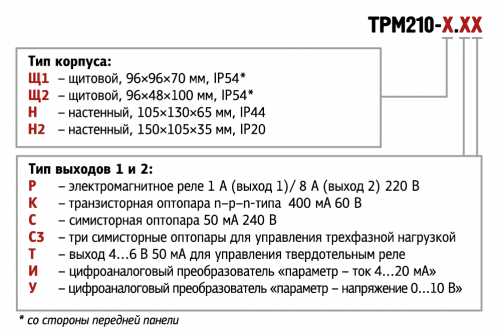 Модификации ОВЕН ТРМ210