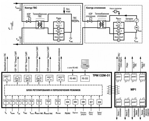 Функциональная схема прибора ТРМ132М