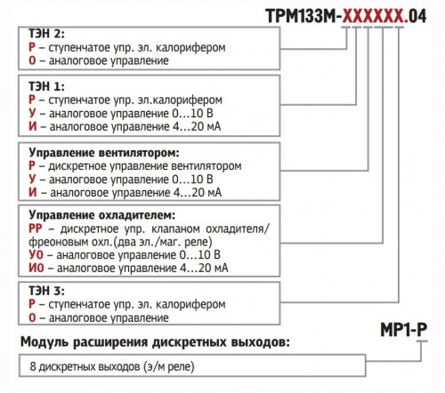 Обозначения при заказе ОВЕН ТРМ133М-04