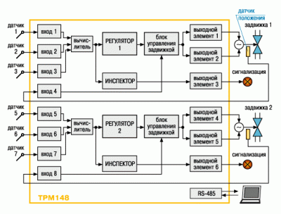 ТРМ148 стандартная конфигурация 6